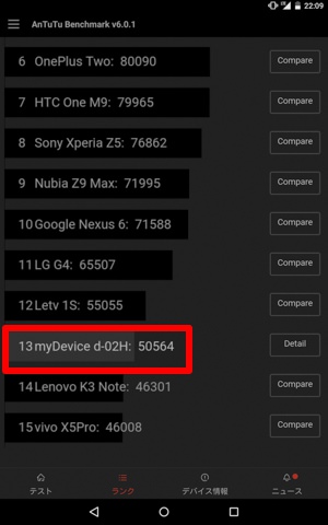 「AnTuTu Benchmark」のスコアは「50564」という結果に