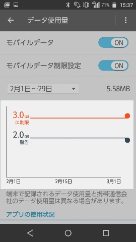 【警告を促す値】と【データ使用を制限する値】の2段階で制御が可能