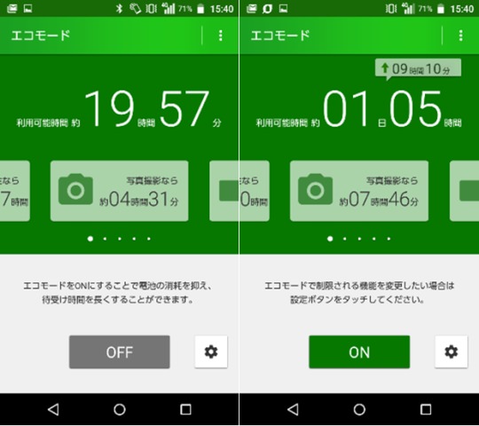 バッテリー残量が約70%の場合、写真撮影なら3時間15分程度長く使える