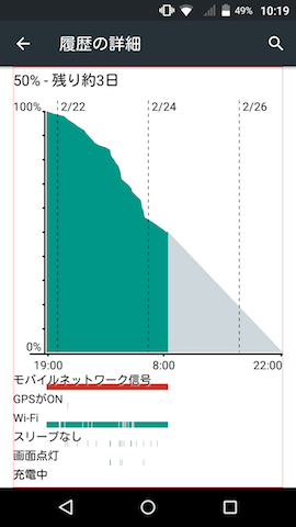 なかなか減らないバッテリー