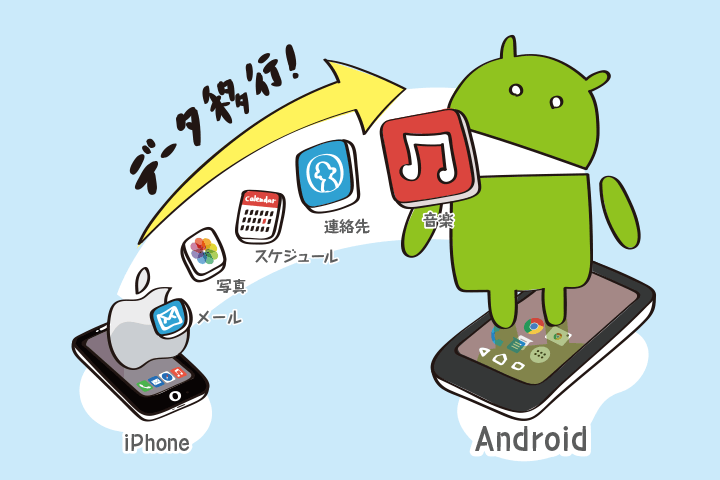 iPhoneからAndroidへデータ移行する方法