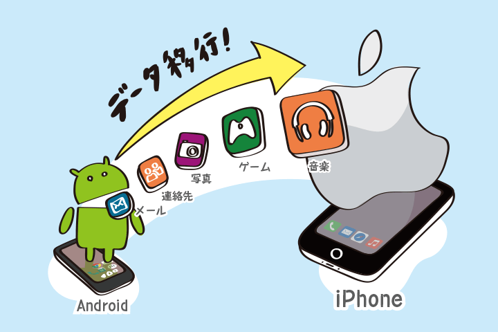 AndroidからiPhoneへデータ移行する方法
