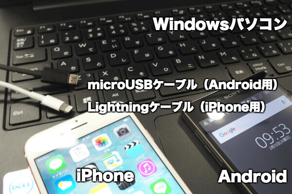 音楽データ移行に必要となるもの