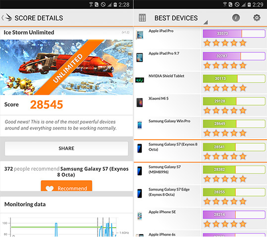 Galaxy S7:3DMark Ice Storm Unlimitedのスコア