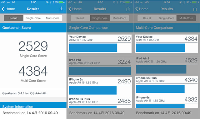 iPhone SE:Geekbench 3のスコア