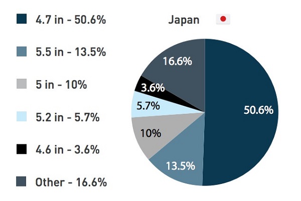 DeviceAtlasの調査結果(
