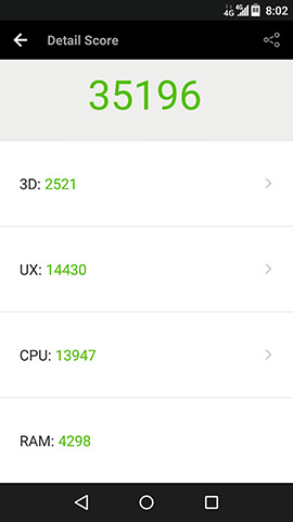 AnTuTU Benchmarkでの測定結果