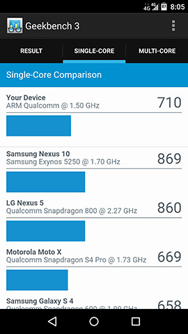 Geekbench 3での測定結果