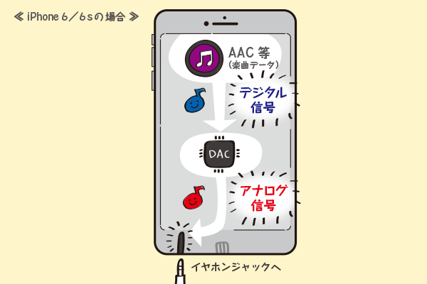 Iphone 7からイヤホンジャックが廃止 イヤホンジャックなしで 音楽