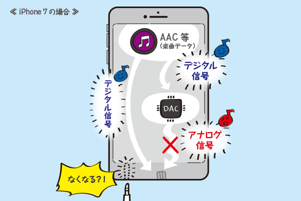 iPhone 7の場合