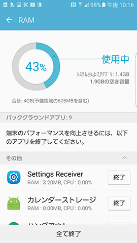 RAMは容量4GBに対して空きが1.9GB