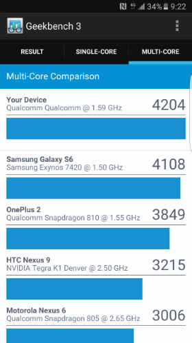 Geekbench 3でのベンチマークスコア