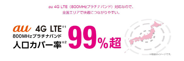 au回線を使用したUQ mobile