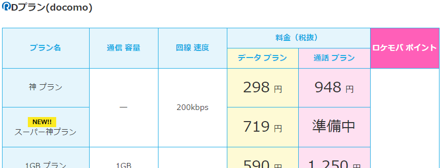 「神プラン」なら最大通信速度200kbpsながら月額料金298円で無制限に