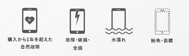不意のアクシデントでも負担を少なく対応可能