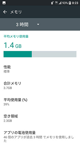 初期設定後のRAM空き容量は約2.3GB