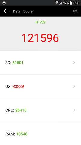 「AnTuTu Benchmark」の測定結果は121596