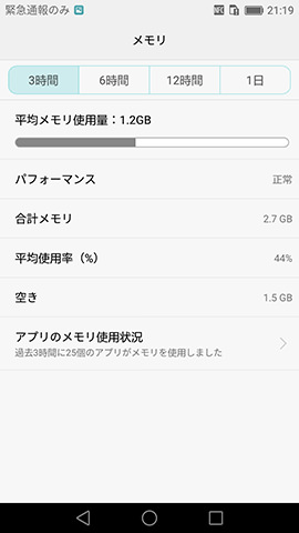 Huawei P9:RAMは3GBに対して約1.5GBが空いている