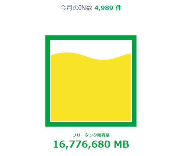 多くのユーザーがフリータンクへ入れている