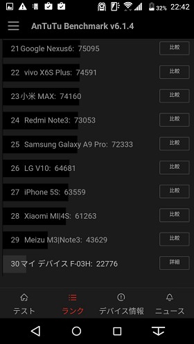 arrows SV F-03G:Antutu Benchmarkでのスコア