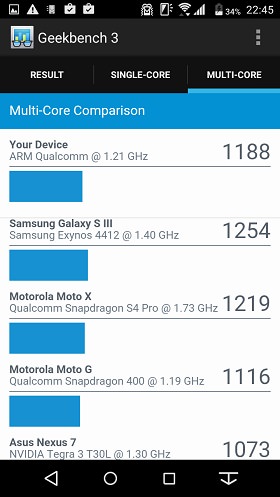 arrows SV F-03G:Geekbench 3でのスコア