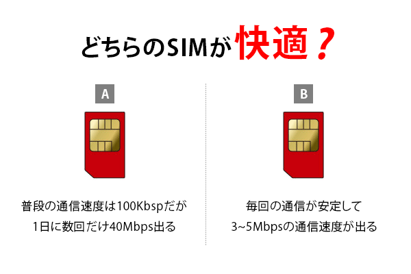どちらのSIMが快適?