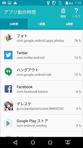 アプリごとの動作時間