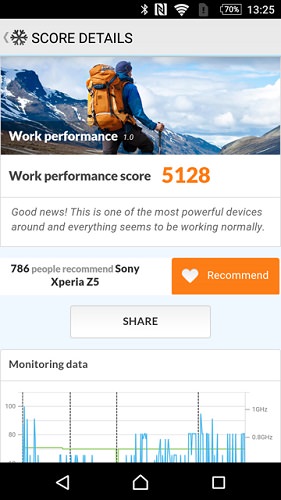 「Xperia Z5」のベンチマークテスト結果