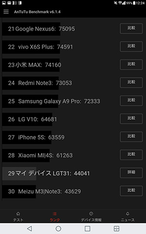 Qua tab PX AnTuTu Benchmarkスコア