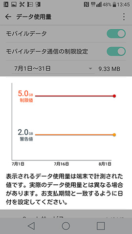 日付の下にあるグラフの横棒を自分でずらし値を設定する