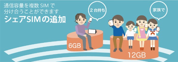 BIGLOBE SIM公式ページより