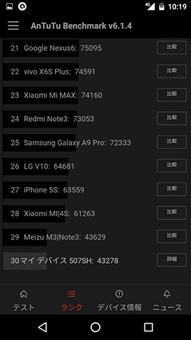 507SH AnTuTu Benchmarkのスコア