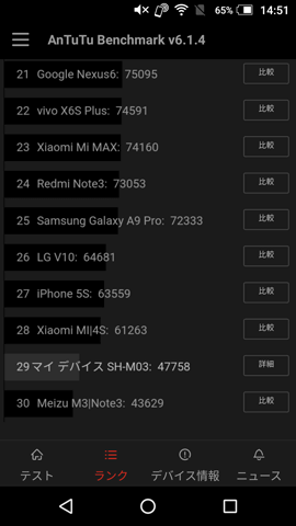 Antutu Benchmarkのスコアは47758