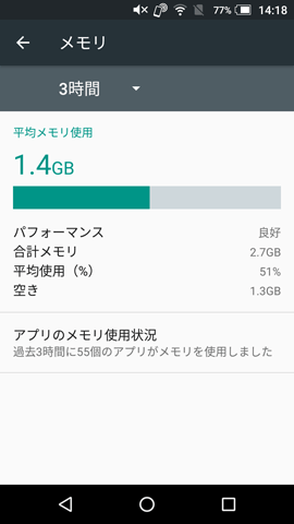 メモリ