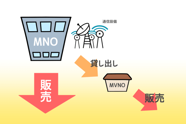 モバレコ通信コラム:販売形態