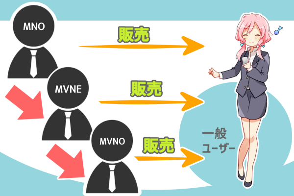モバレコ通信コラム:販売形態