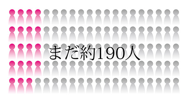 まだ190人