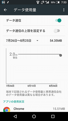 【設定】→【データ使用量】と選んでいくとデータ通信量を確認できる