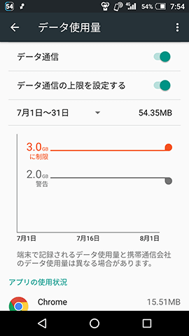「データ通信の上限を設定する」をONにする