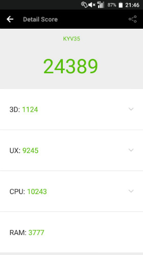 Antutu Benchmark結果