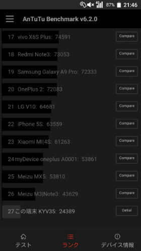 Antutu Benchmark結果