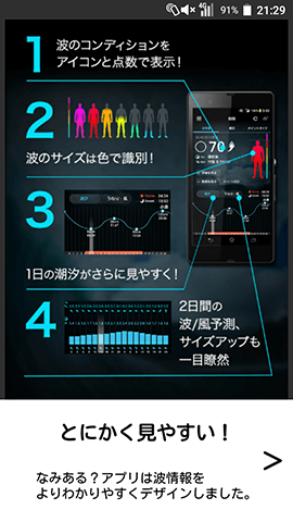 イラストやグラフで見やすい「なみある?」