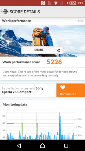 「Xperia Z5 Compact」のベンチマークスコア