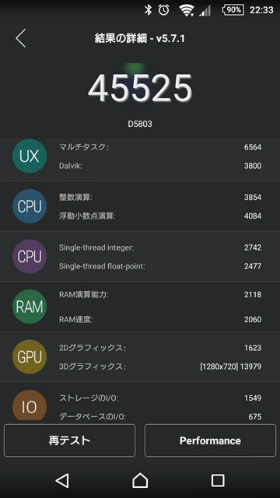 「Xperia Z3 Compact」のベンチマークスコア