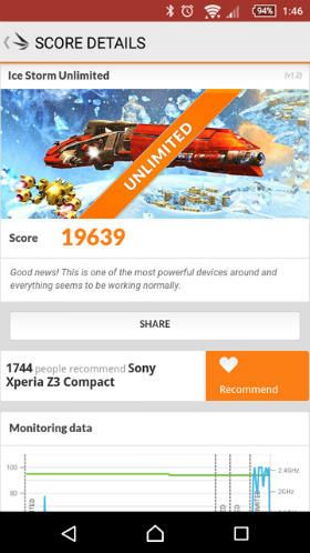 「Xperia Z3 Compact」のベンチマークスコア