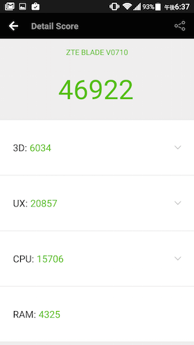 ベンチマークスコアは「46922点」