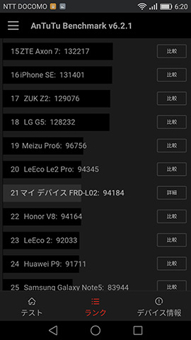 honor 8 : AnTuTu Benchmarkでのベンチマークスコア測定結果