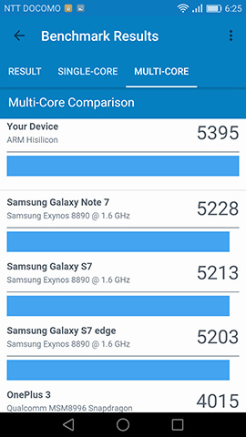 Geekbench 4でのベンチマークスコア測定結果(MULTI-CORE)
