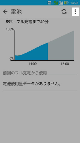 画面右上の「︙」を選択