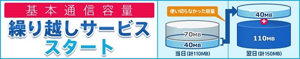 データ通信量の翌月繰り越しにも対応